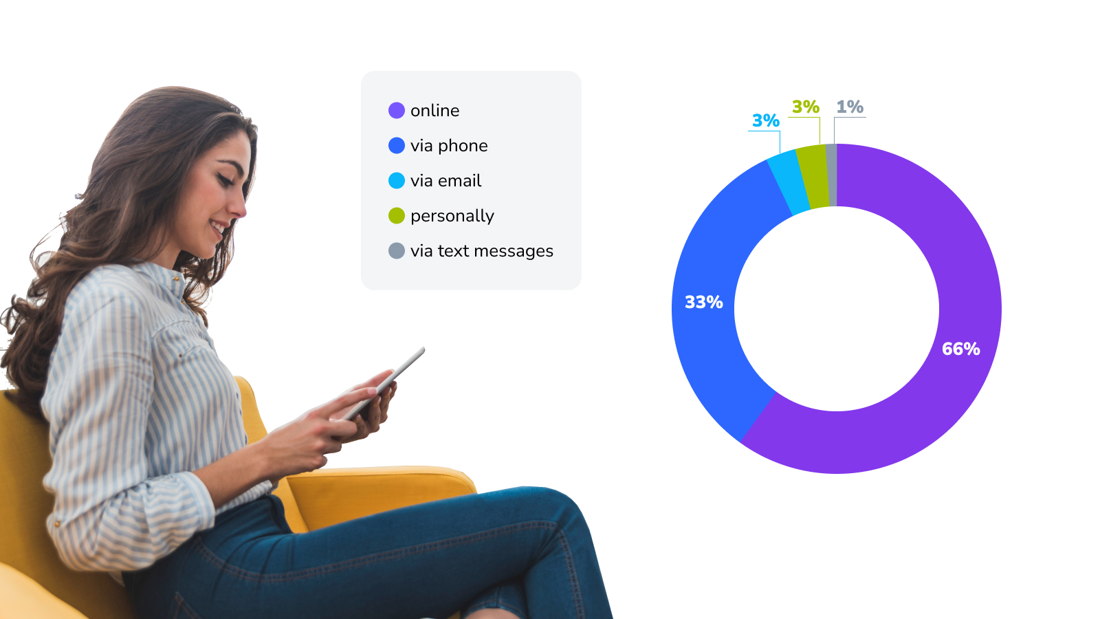 Popular ways to make an appointment