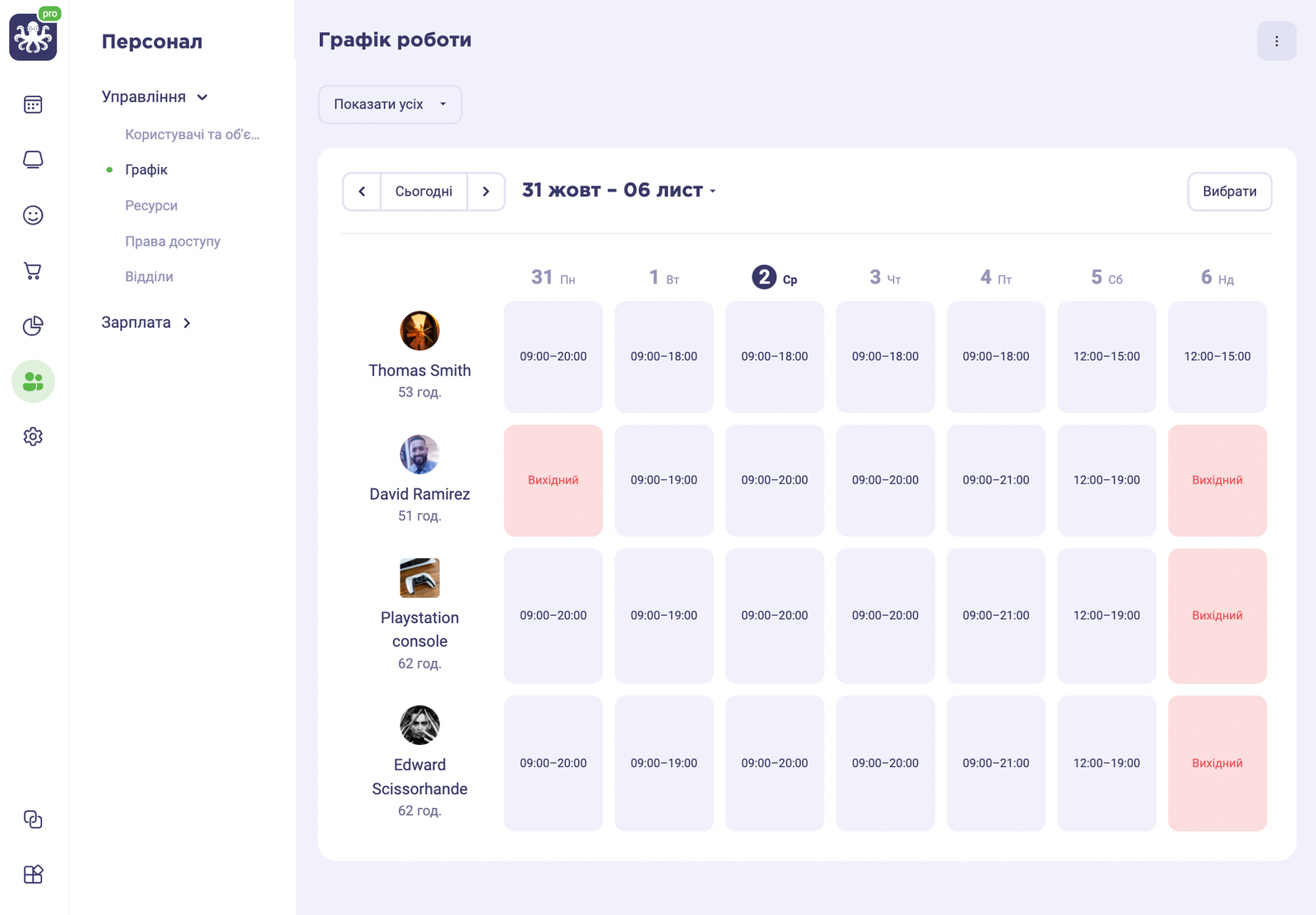 Приклад графіка роботи у системі EasyWeek