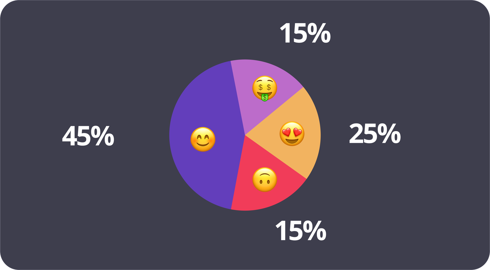 Угруповання бази клієнтів Угруповання бази клієнтів