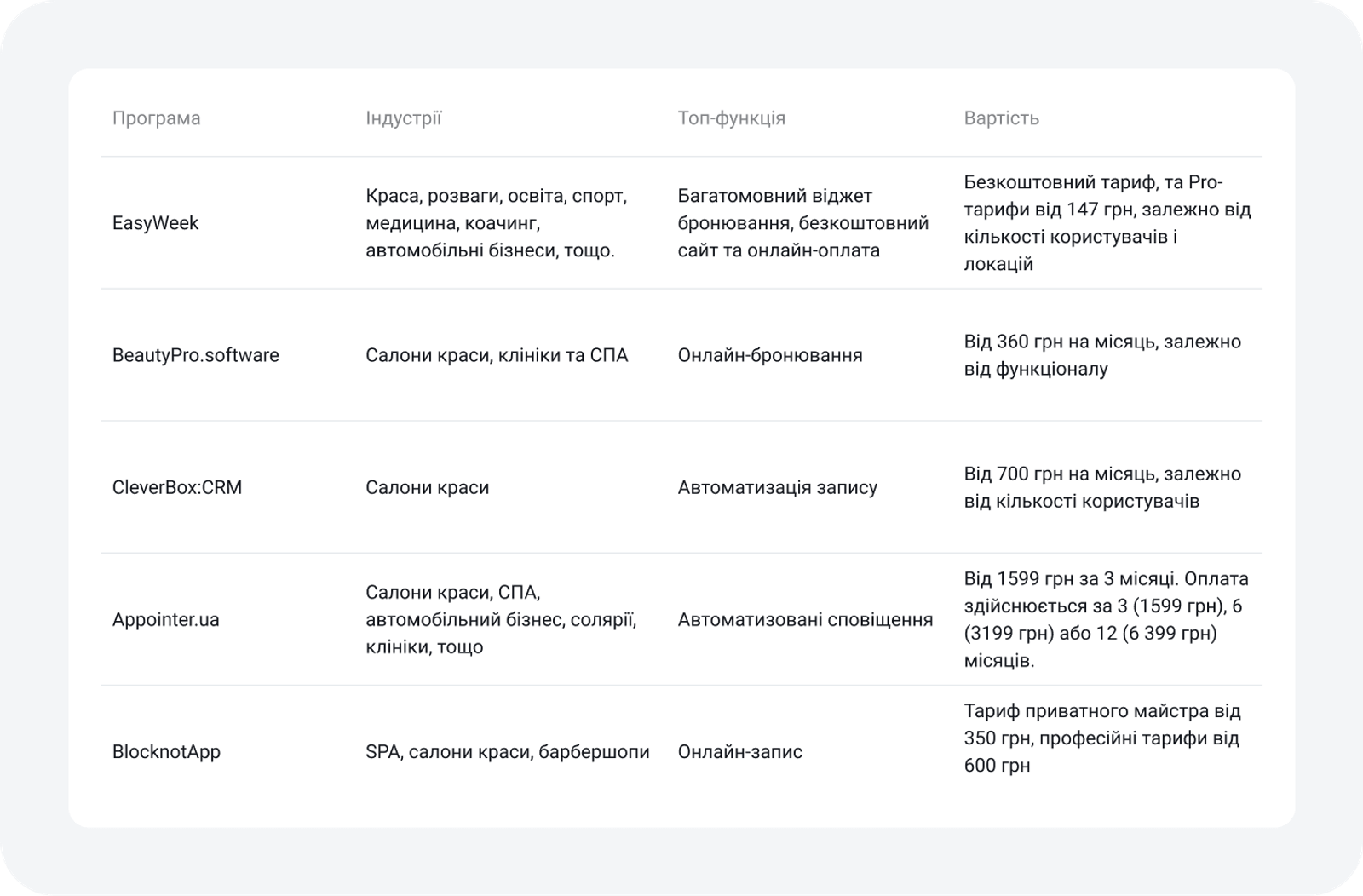 Порівняння програм онлайн-запису 2024